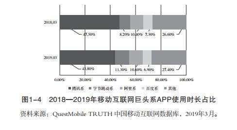 中国新媒体研究报告：2019年中国新媒体发展综述